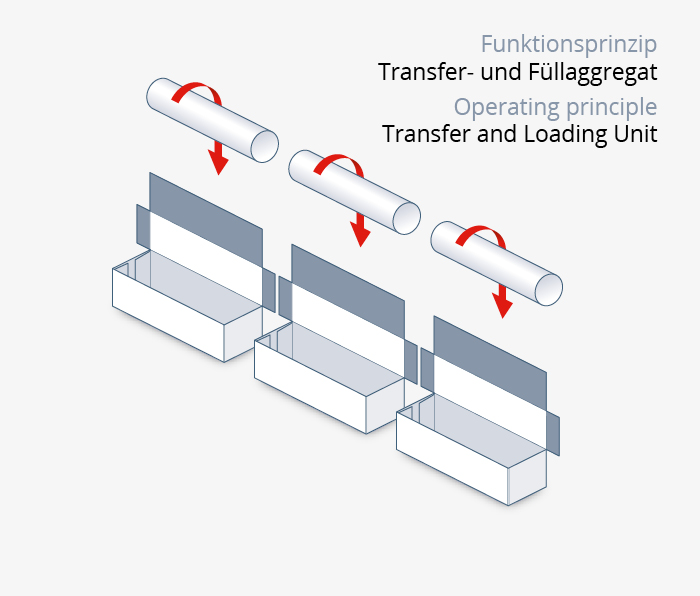 This image for Image Layouts addon