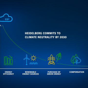 Heidelberg climáticamente neutral para 2030