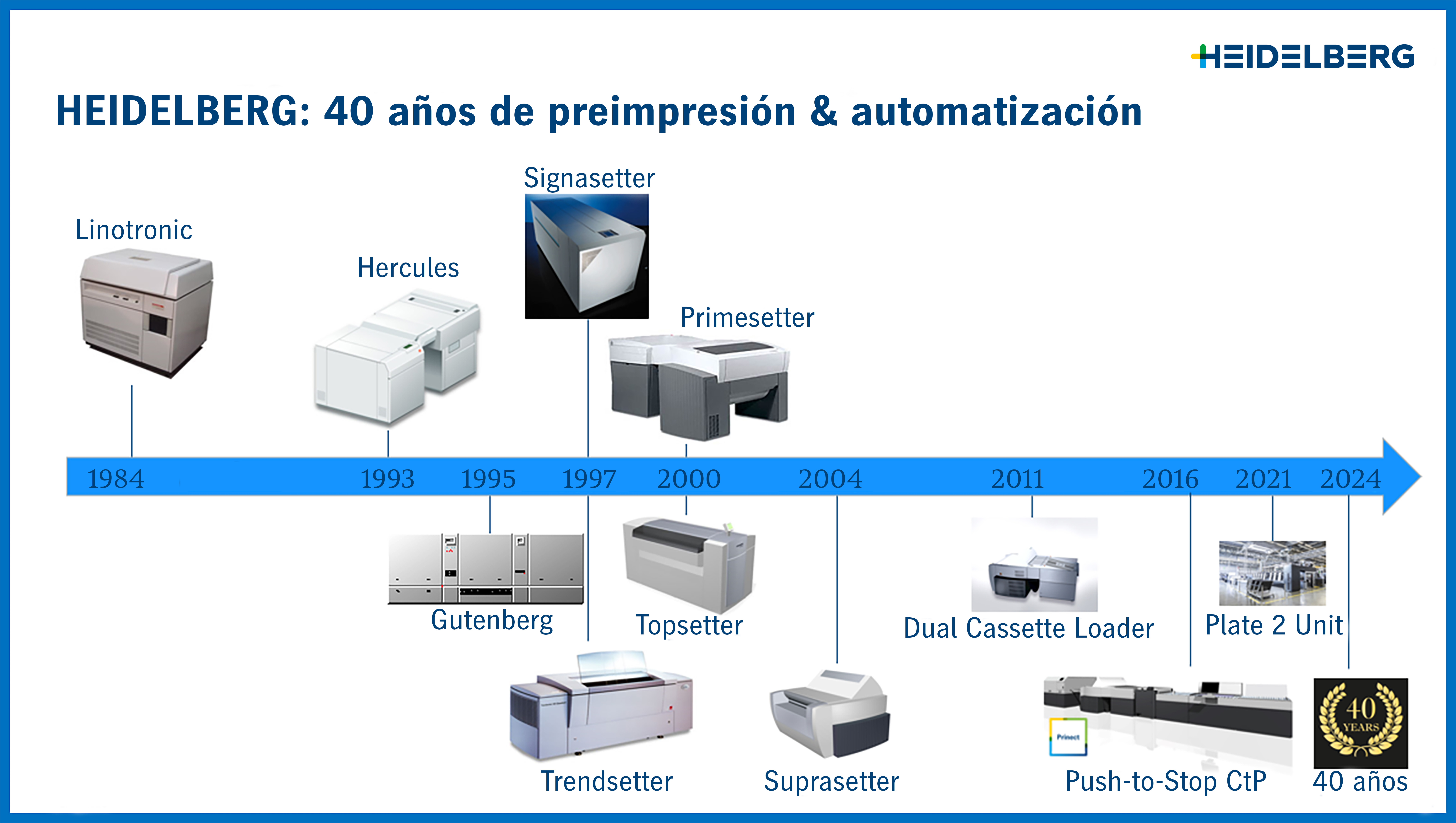 Los CTP de HEIDELBERG cumplen 40 años este 2024