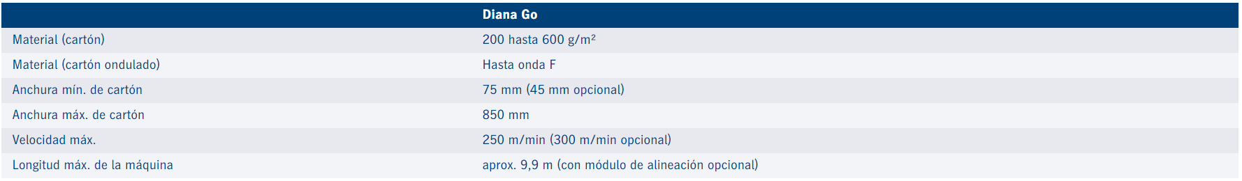Datos técnicos Image